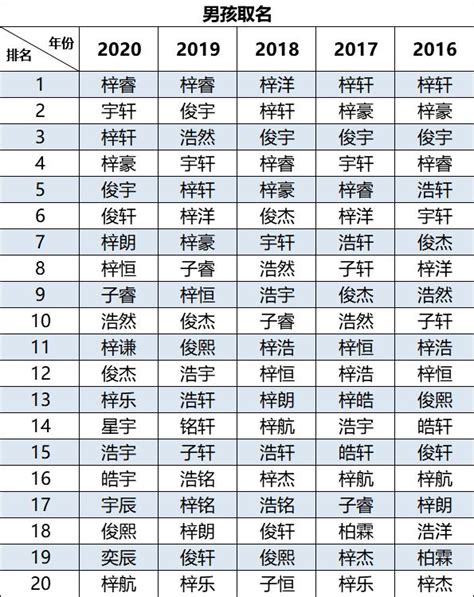 台湾名字大全|台湾热门中文名字排行榜 